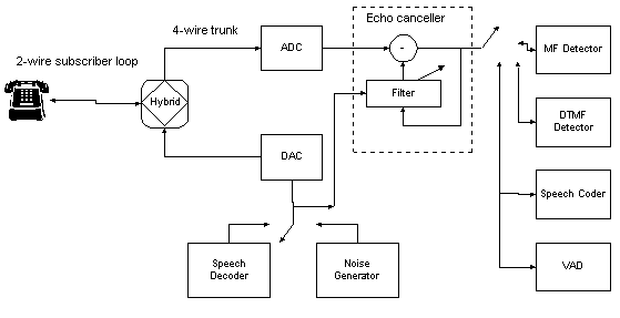 Схема сигнальной обработки в шлюзе